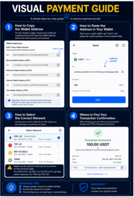 Payment Options: Pay Safely with Crypto Currencies